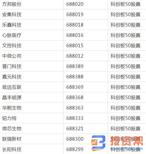 科创板50有哪些股票?科创板50股票一览