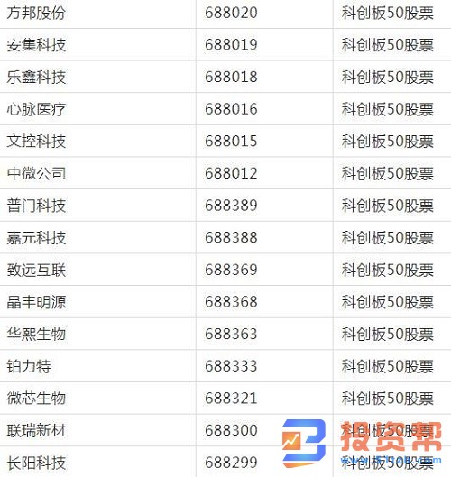科创板50有哪些股票？科创板50股票一览