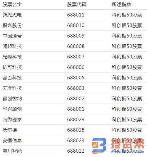 科创板50有哪些股票?科创板50股票一览
