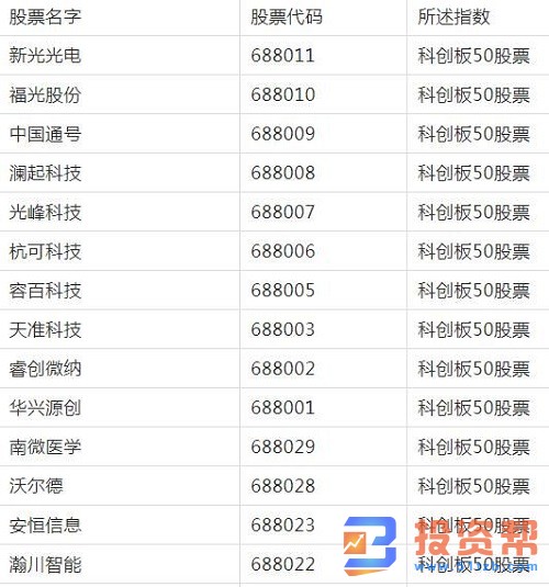 科创板50有哪些股票？科创板50股票一览
