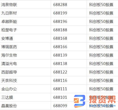 科创板50有哪些股票?科创板50股票一览