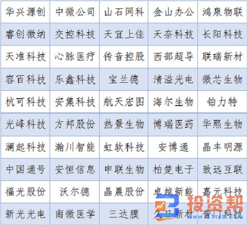 科创50的编制方法是什么?科创50有哪些股票?