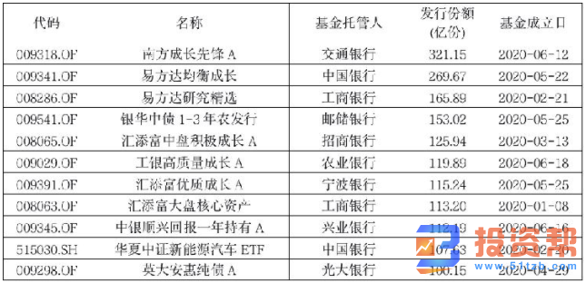 今年有哪些新基金发行？2020年新基金发行规模