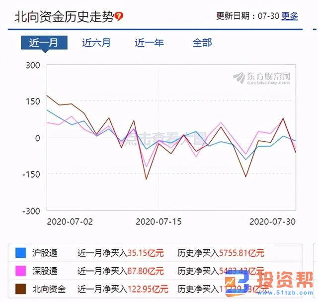 北向资金有什么特点？哪些因素会影响北向资金？