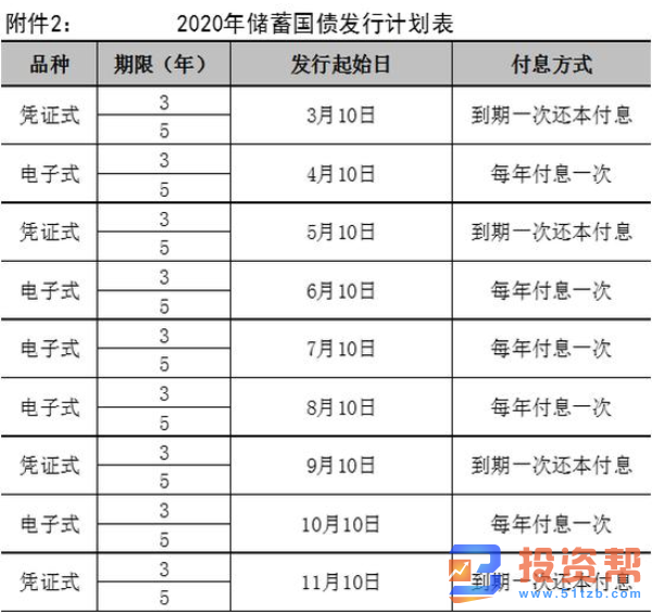 电子式国债怎么购买?2020年电子式国债发行时间