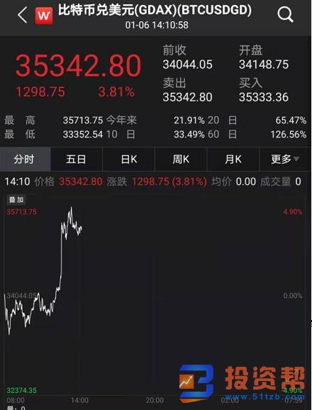 比特币3000万美金