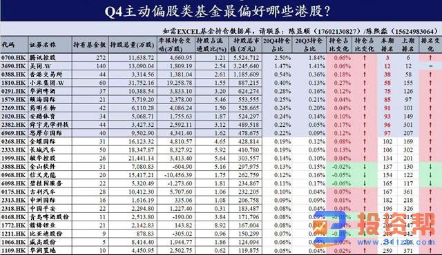 爆款频出、增配港股 公募基金的春天让银行理财压力山大