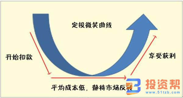 小白新手必须了解的基金定投误区