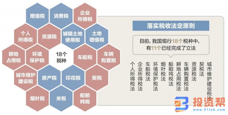 印花税要立法了!什么是印花税?为何要立法?
