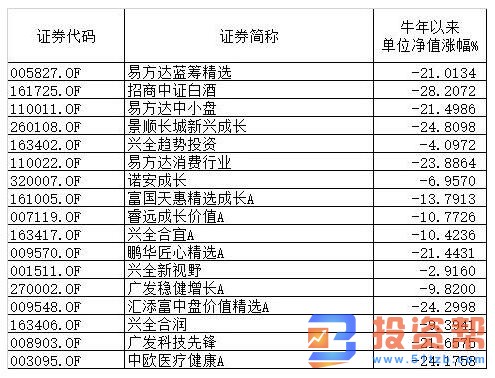 基金暴跌收益“告负”，稳健理财产品受推崇